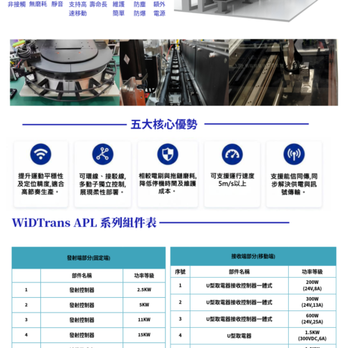 APL系統