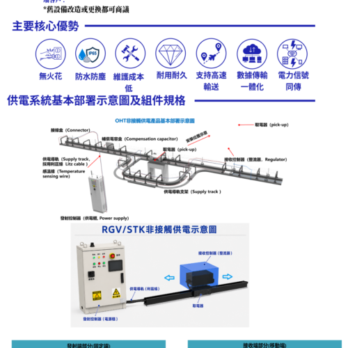 半導體搬送非接觸供電系統