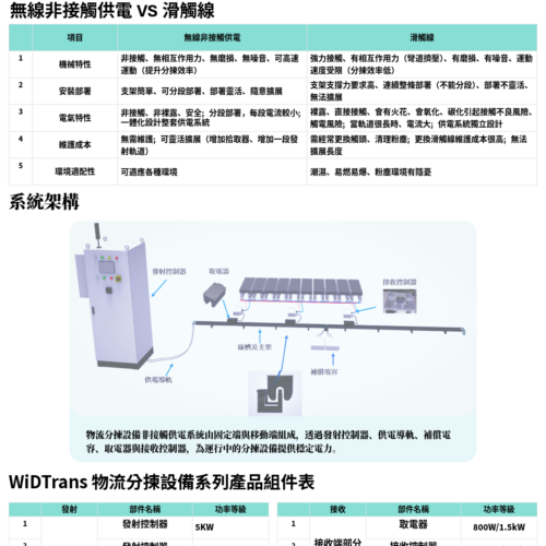物流分揀系統